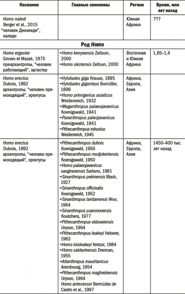 Иллюстрация к книге — Достающее звено. Книга 2. Люди [i_067.jpg]