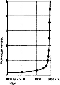 Иллюстрация к книге — Непослушное дитя биосферы. Беседы о поведении человека в компании птиц, зверей и детей [c08p02.jpg]
