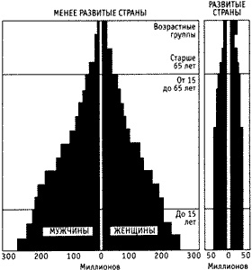 Иллюстрация к книге — Непослушное дитя биосферы. Беседы о поведении человека в компании птиц, зверей и детей [c08p08.jpg]