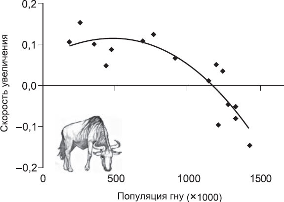 Иллюстрация к книге — Закон "джунглей". В поисках формулы жизни [_47.jpg]