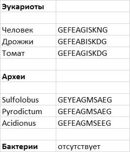 Иллюстрация к книге — Приспособиться и выжить! ДНК как летопись эволюции [i_025.jpg]