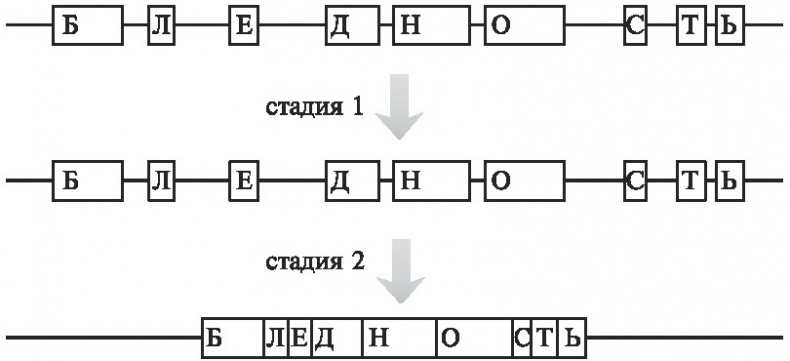 Иллюстрация к книге — Мусорная ДНК. Путешествие в темную материю генома [i_008.jpg]