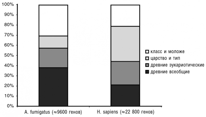 Иллюстрация к книге — Логика случая. О природе и происхождении биологической эволюции [i_010.jpg]