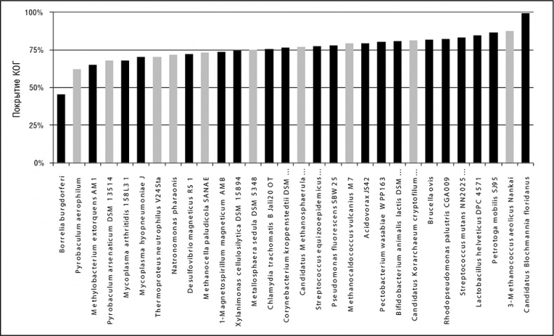 Иллюстрация к книге — Логика случая. О природе и происхождении биологической эволюции [i_012.jpg]