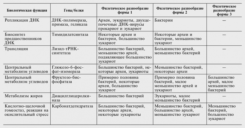 Иллюстрация к книге — Логика случая. О природе и происхождении биологической эволюции [i_021.jpg]