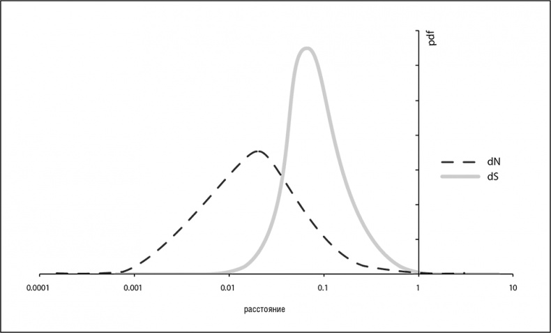 Иллюстрация к книге — Логика случая. О природе и происхождении биологической эволюции [i_027.jpg]