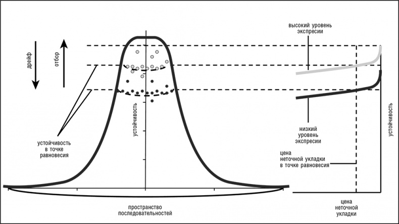 Иллюстрация к книге — Логика случая. О природе и происхождении биологической эволюции [i_032.jpg]