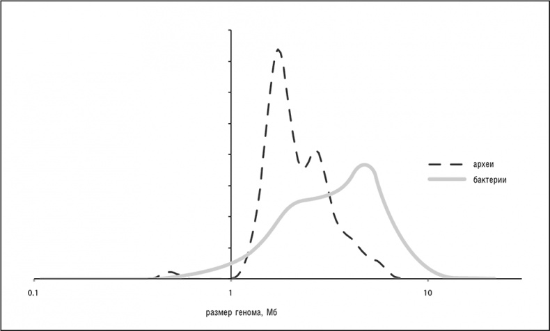 Иллюстрация к книге — Логика случая. О природе и происхождении биологической эволюции [i_038.jpg]