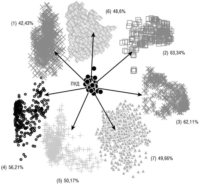 Иллюстрация к книге — Логика случая. О природе и происхождении биологической эволюции [i_049.jpg]