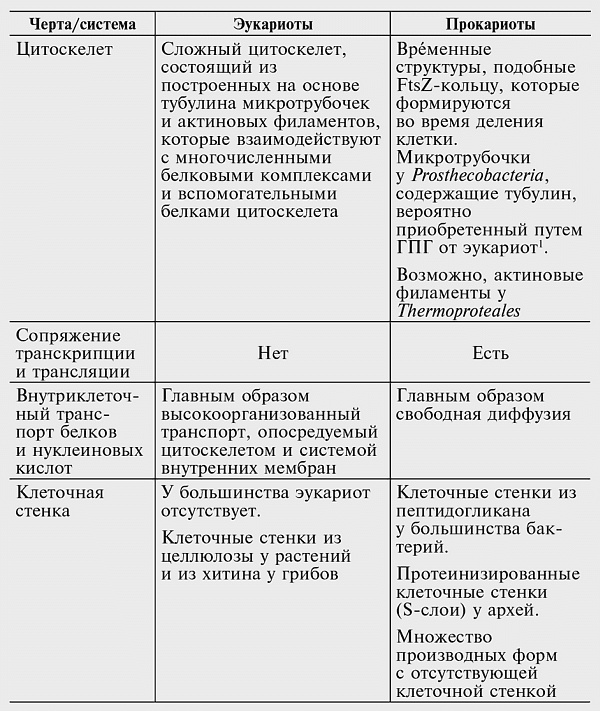 Иллюстрация к книге — Логика случая. О природе и происхождении биологической эволюции [i_055.jpg]