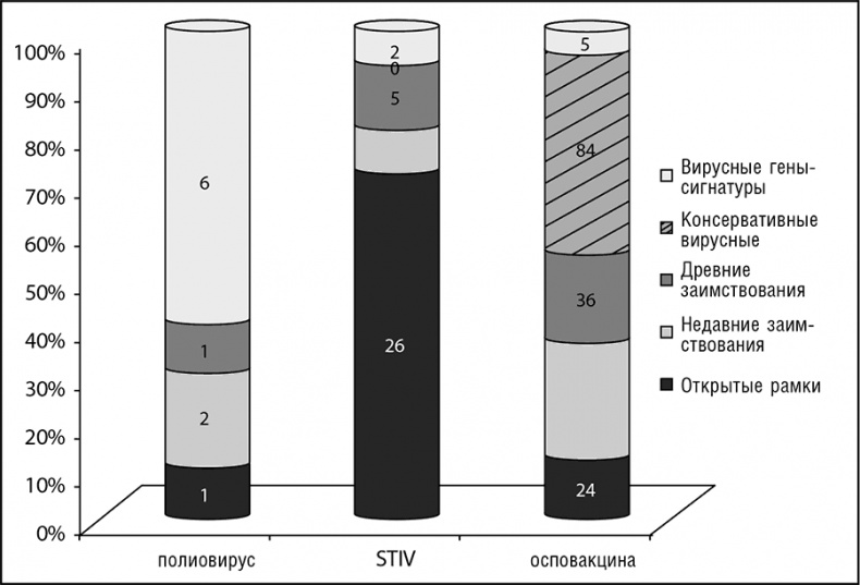 Иллюстрация к книге — Логика случая. О природе и происхождении биологической эволюции [i_086.jpg]