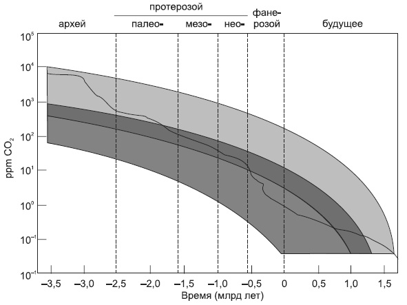 Иллюстрация к книге — Новая история происхождения жизни на Земле [i_003.jpg]