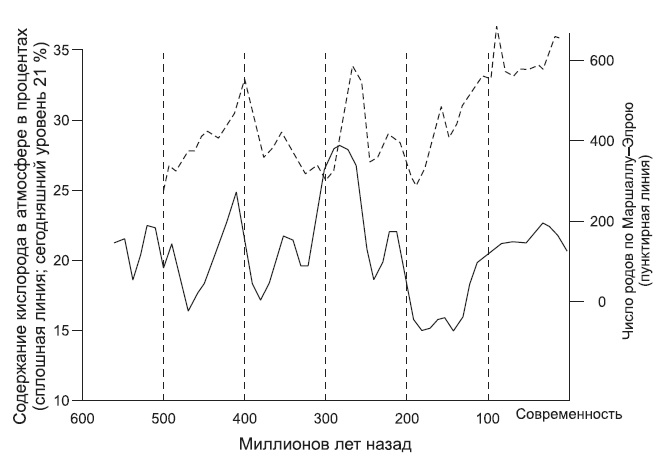 Иллюстрация к книге — Новая история происхождения жизни на Земле [i_014.jpg]