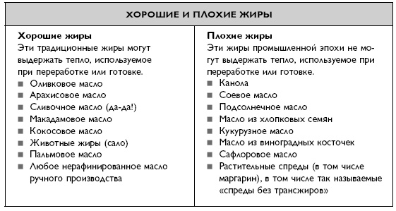 Иллюстрация к книге — Умный ген. Какая еда нужна нашей ДНК [i_026.jpg]