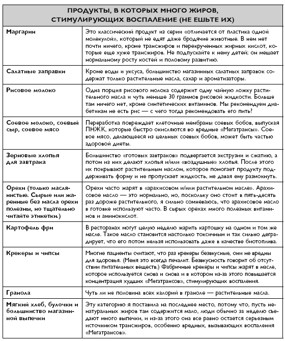 Иллюстрация к книге — Умный ген. Какая еда нужна нашей ДНК [i_027.jpg]