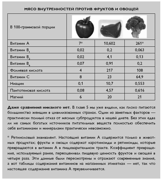 Иллюстрация к книге — Умный ген. Какая еда нужна нашей ДНК [i_049.jpg]