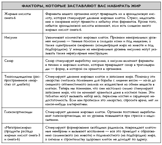 Иллюстрация к книге — Умный ген. Какая еда нужна нашей ДНК [i_053.jpg]