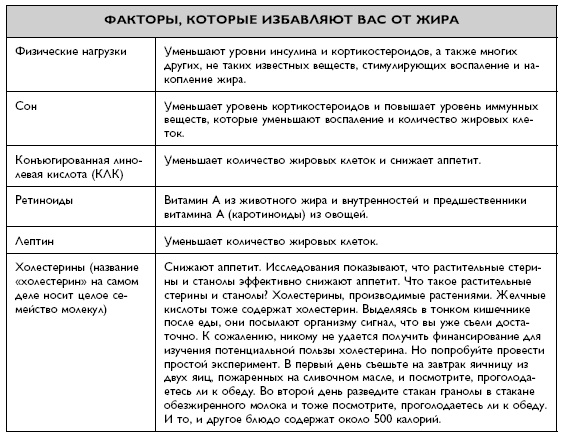 Иллюстрация к книге — Умный ген. Какая еда нужна нашей ДНК [i_054.jpg]