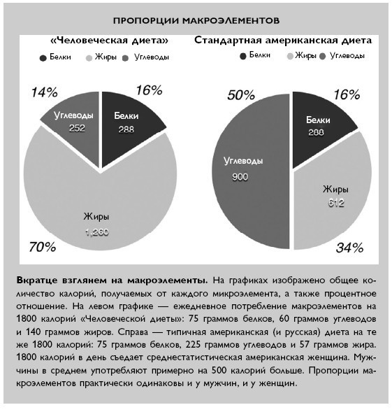 Иллюстрация к книге — Умный ген. Какая еда нужна нашей ДНК [i_064.jpg]