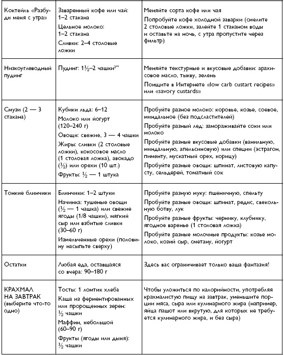 Иллюстрация к книге — Умный ген. Какая еда нужна нашей ДНК [i_066.jpg]