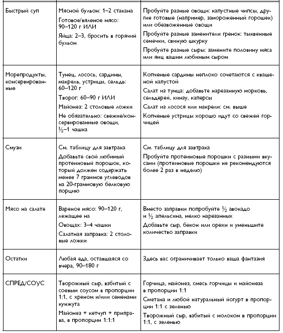 Иллюстрация к книге — Умный ген. Какая еда нужна нашей ДНК [i_068.jpg]