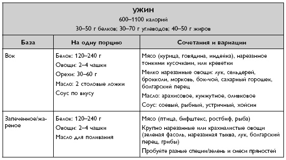 Иллюстрация к книге — Умный ген. Какая еда нужна нашей ДНК [i_069.jpg]