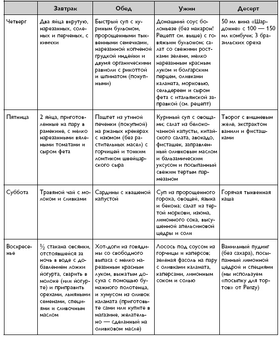 Иллюстрация к книге — Умный ген. Какая еда нужна нашей ДНК [i_073.jpg]
