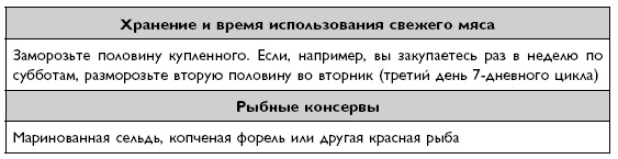 Иллюстрация к книге — Умный ген. Какая еда нужна нашей ДНК [i_076.jpg]