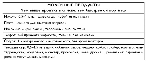 Иллюстрация к книге — Умный ген. Какая еда нужна нашей ДНК [i_077.jpg]
