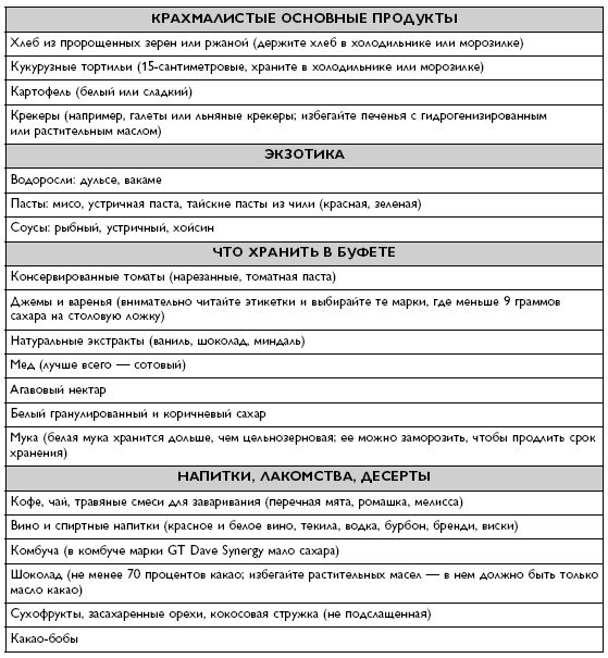 Иллюстрация к книге — Умный ген. Какая еда нужна нашей ДНК [i_080.jpg]