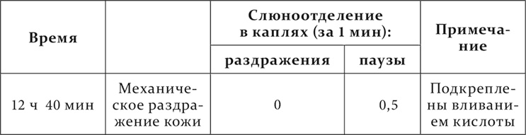 Иллюстрация к книге — Лекции о работе больших полушарий головного мозга [i_004.jpg]