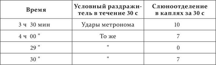 Иллюстрация к книге — Лекции о работе больших полушарий головного мозга [i_006.jpg]