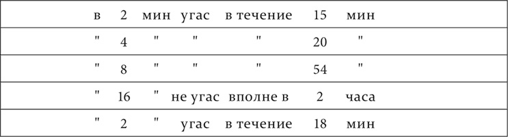 Иллюстрация к книге — Лекции о работе больших полушарий головного мозга [i_011.jpg]