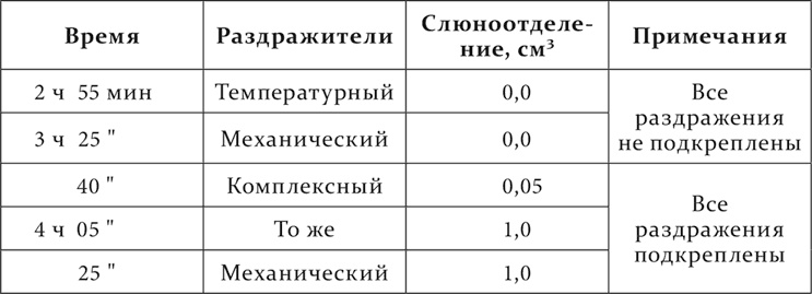 Иллюстрация к книге — Лекции о работе больших полушарий головного мозга [i_016.jpg]
