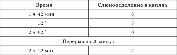 Иллюстрация к книге — Лекции о работе больших полушарий головного мозга [i_018.jpg]