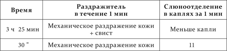Иллюстрация к книге — Лекции о работе больших полушарий головного мозга [i_032.jpg]