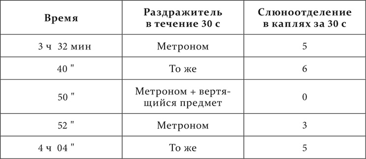 Иллюстрация к книге — Лекции о работе больших полушарий головного мозга [i_036.jpg]