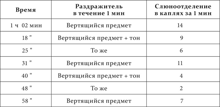 Иллюстрация к книге — Лекции о работе больших полушарий головного мозга [i_044.jpg]