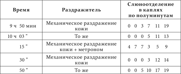 Иллюстрация к книге — Лекции о работе больших полушарий головного мозга [i_052.jpg]