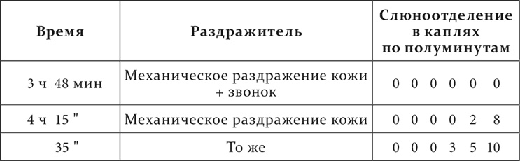 Иллюстрация к книге — Лекции о работе больших полушарий головного мозга [i_055.jpg]