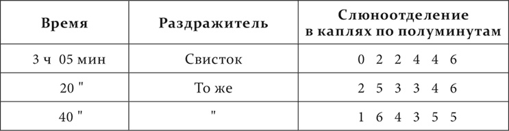 Иллюстрация к книге — Лекции о работе больших полушарий головного мозга [i_062.jpg]