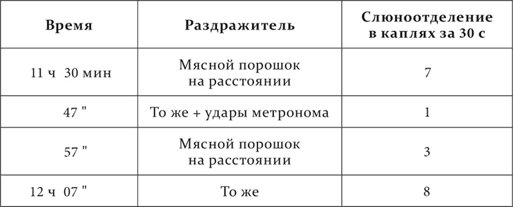 Иллюстрация к книге — Лекции о работе больших полушарий головного мозга [i_065.jpg]