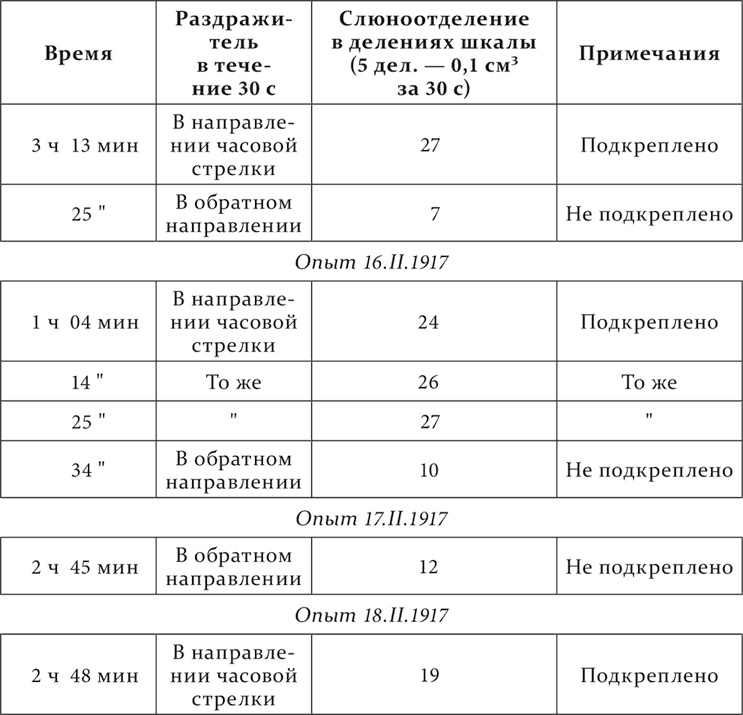 Иллюстрация к книге — Лекции о работе больших полушарий головного мозга [i_069.jpg]