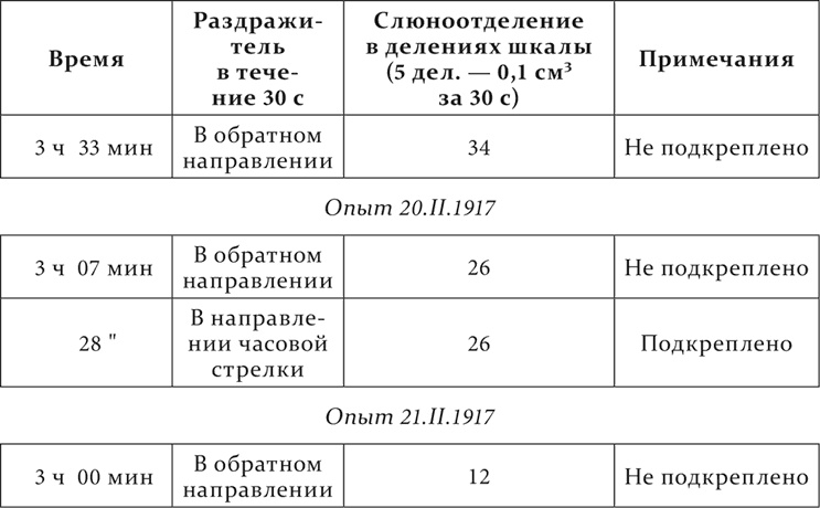Иллюстрация к книге — Лекции о работе больших полушарий головного мозга [i_070.jpg]