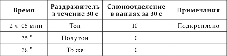 Иллюстрация к книге — Лекции о работе больших полушарий головного мозга [i_076.jpg]