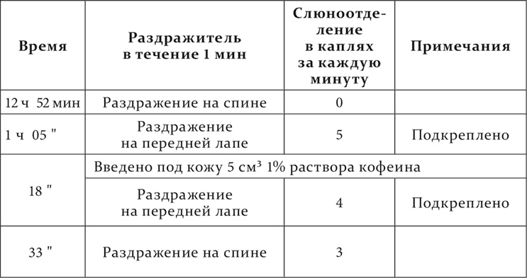 Иллюстрация к книге — Лекции о работе больших полушарий головного мозга [i_078.jpg]