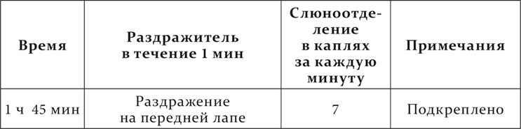 Иллюстрация к книге — Лекции о работе больших полушарий головного мозга [i_079.jpg]