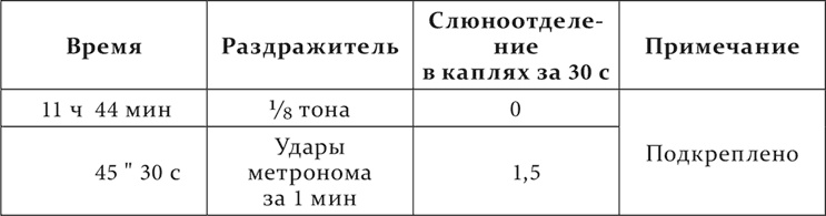 Иллюстрация к книге — Лекции о работе больших полушарий головного мозга [i_082.jpg]