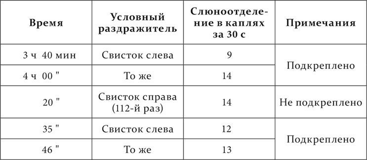 Иллюстрация к книге — Лекции о работе больших полушарий головного мозга [i_095.jpg]