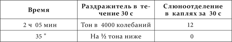 Иллюстрация к книге — Лекции о работе больших полушарий головного мозга [i_112.jpg]